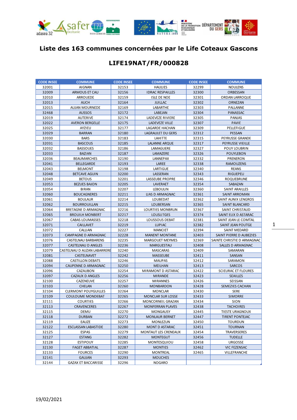 Liste Des 163 Communes Concernées Par Le Life Coteaux Gascons