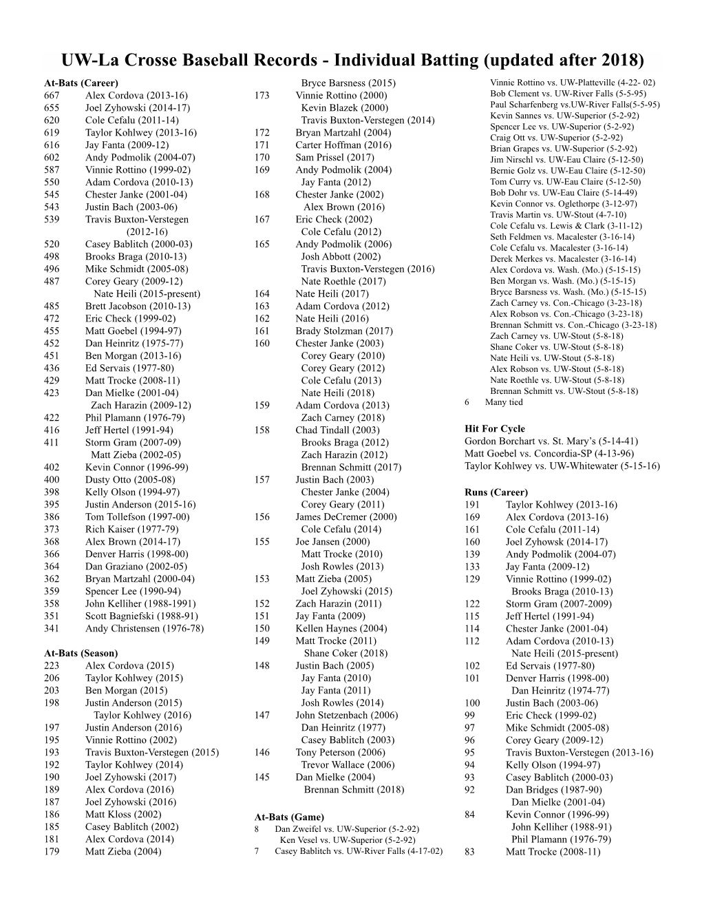 Baseball Records.Qxp Men's Baseball Records (2005)