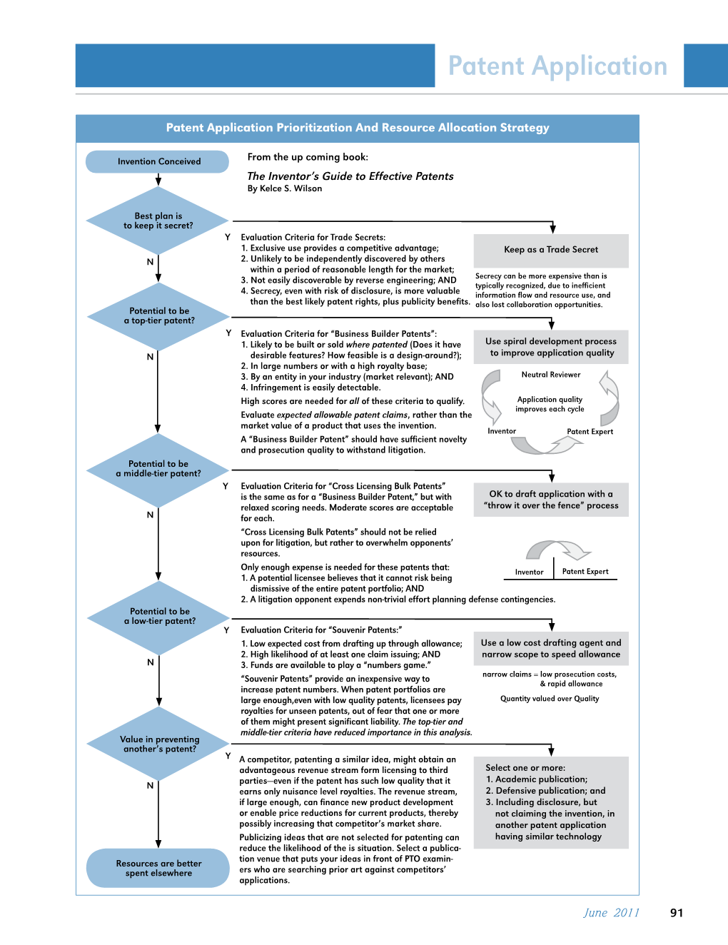 Patent Application