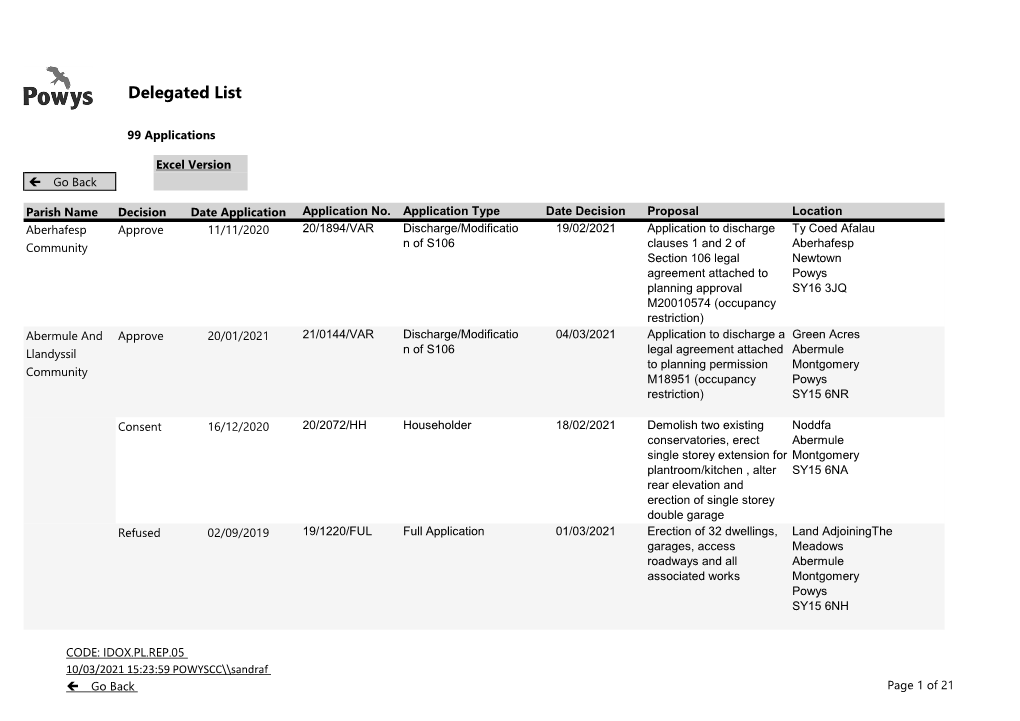 Delegated List.Xlsx