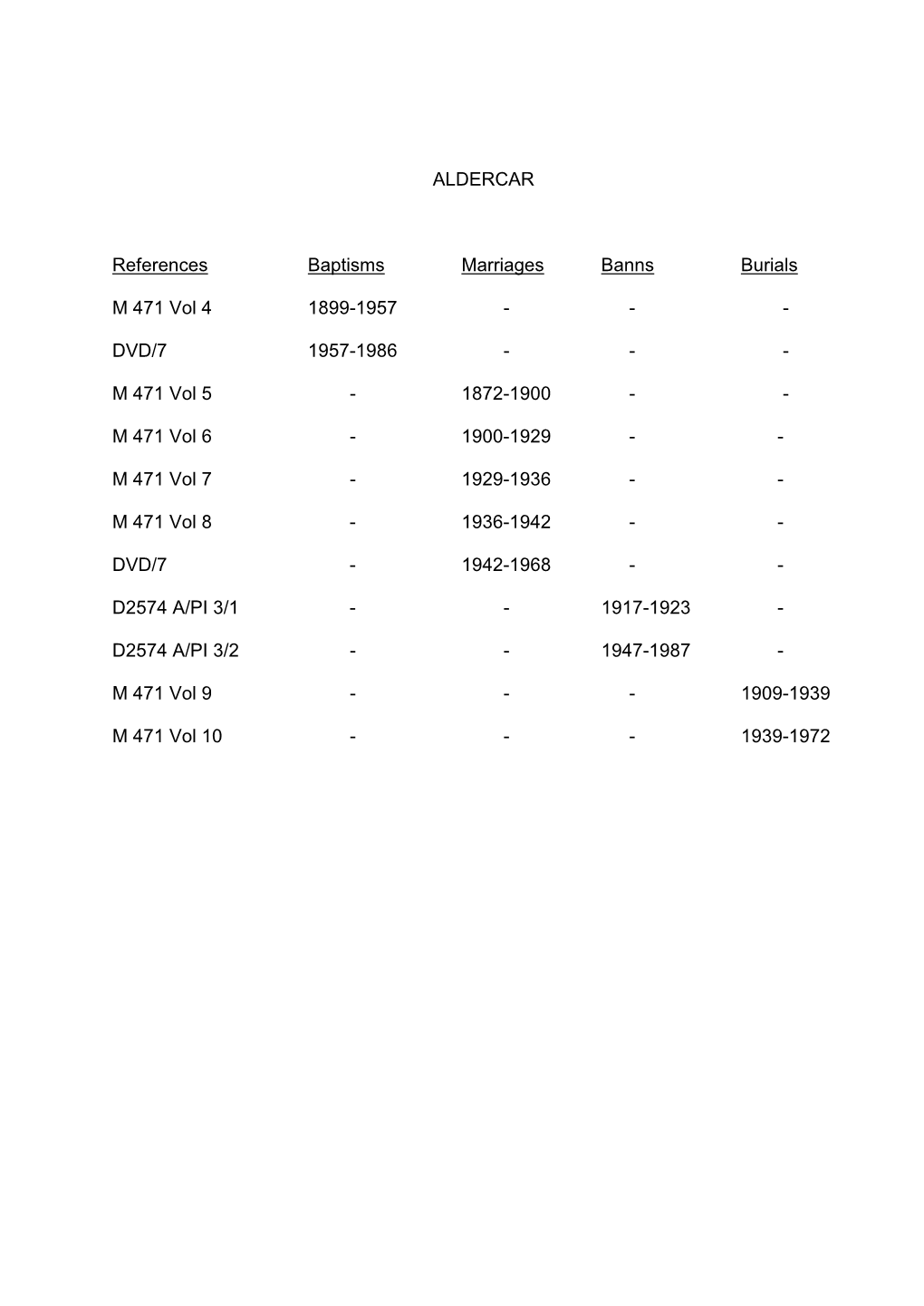 Parish Register List.Doc