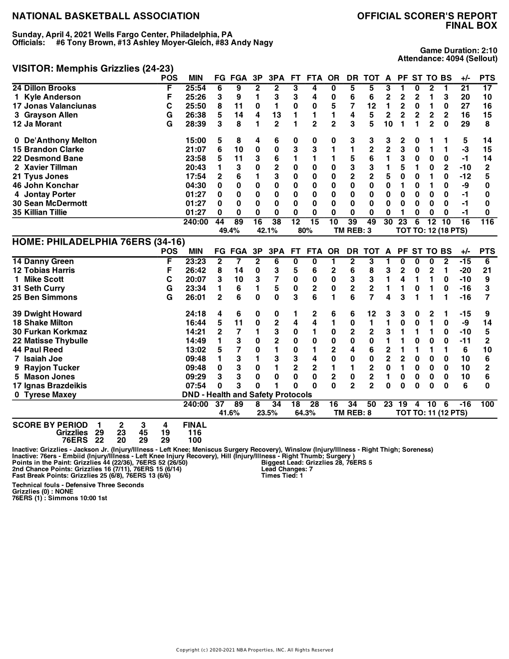 Box Score Grizzlies