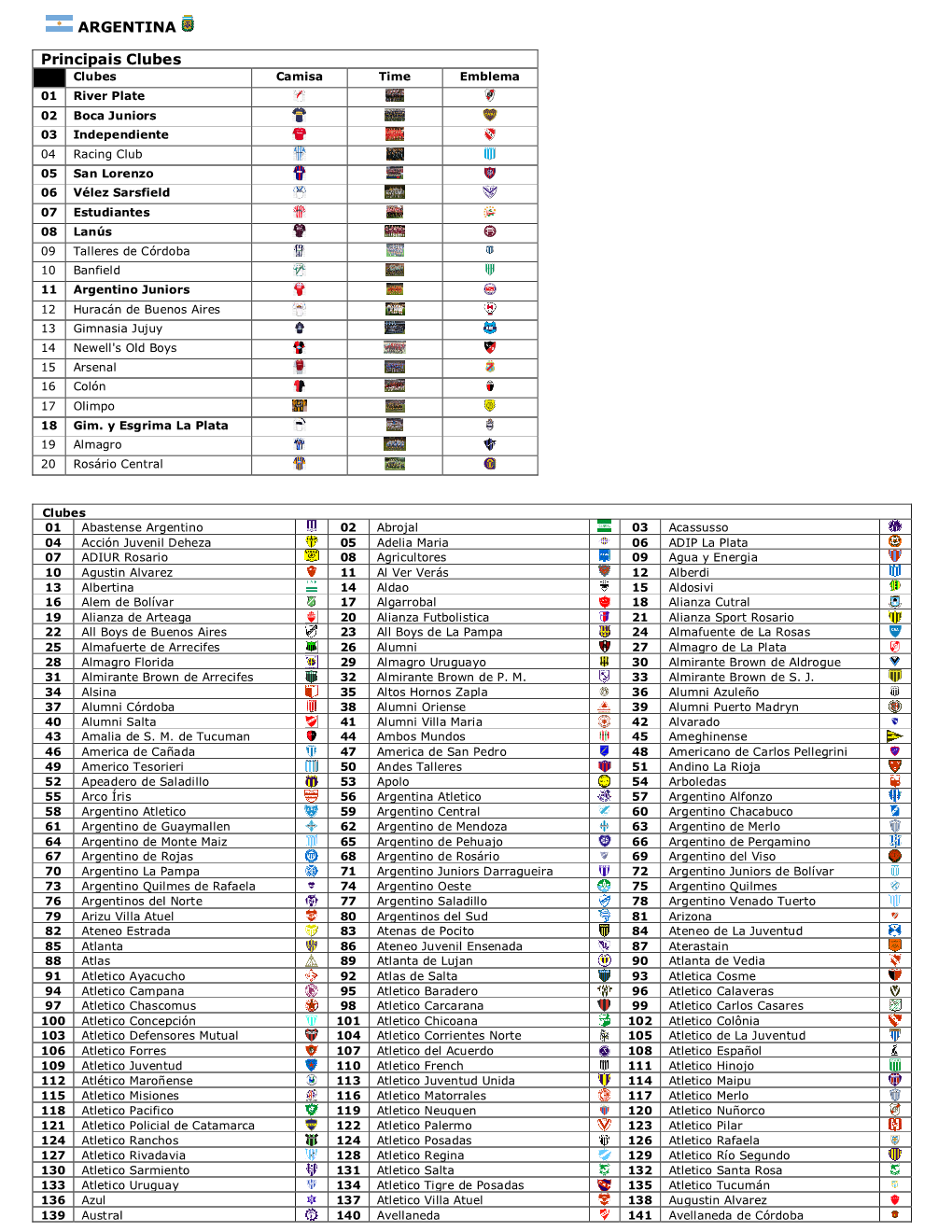 ARGENTINA Principais Clubes