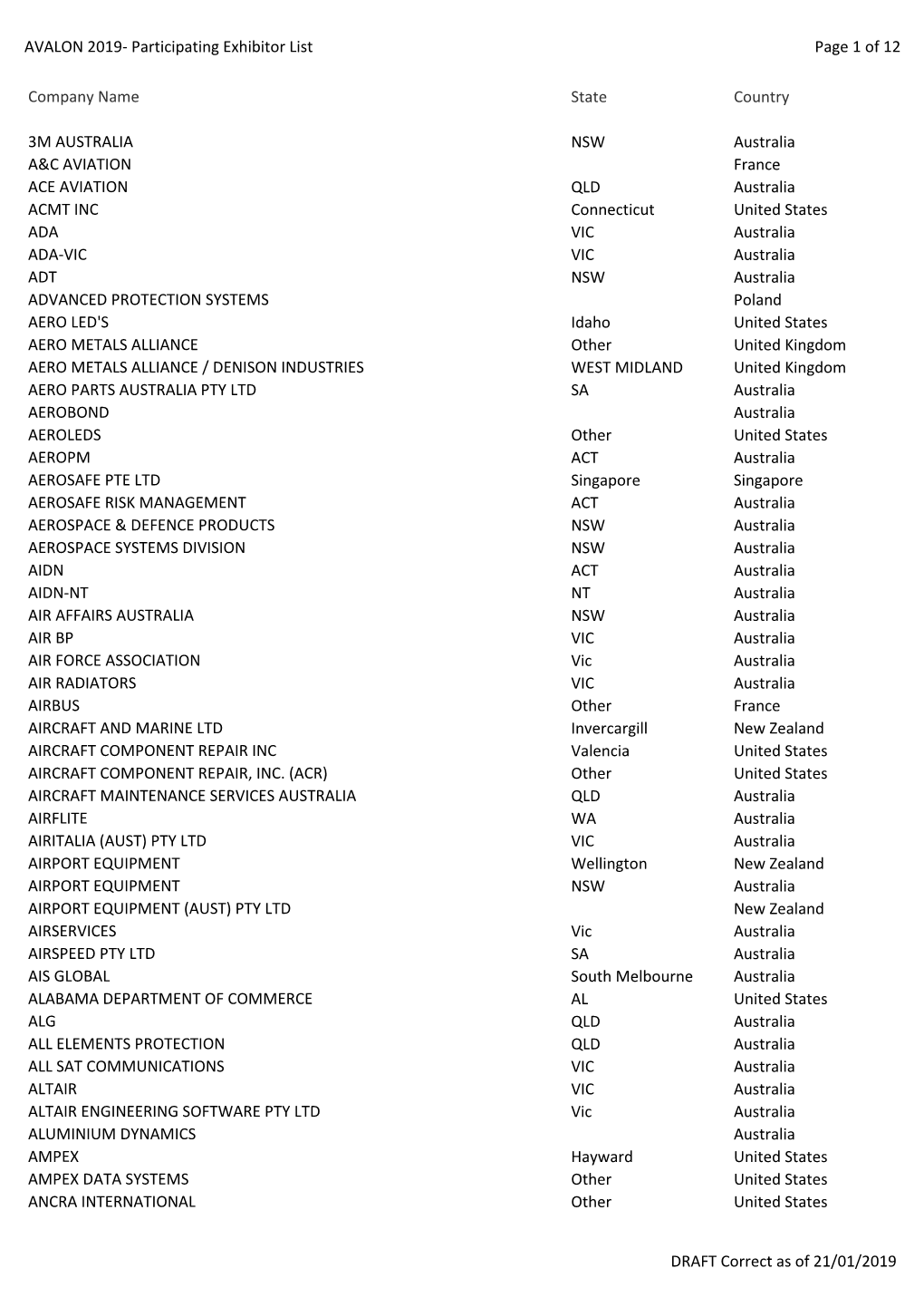 AVALON 2019- Participating Exhibitor List Page 1 of 12 Company Name State Country 3M AUSTRALIA NSW Australia A&C AVIATION Fr