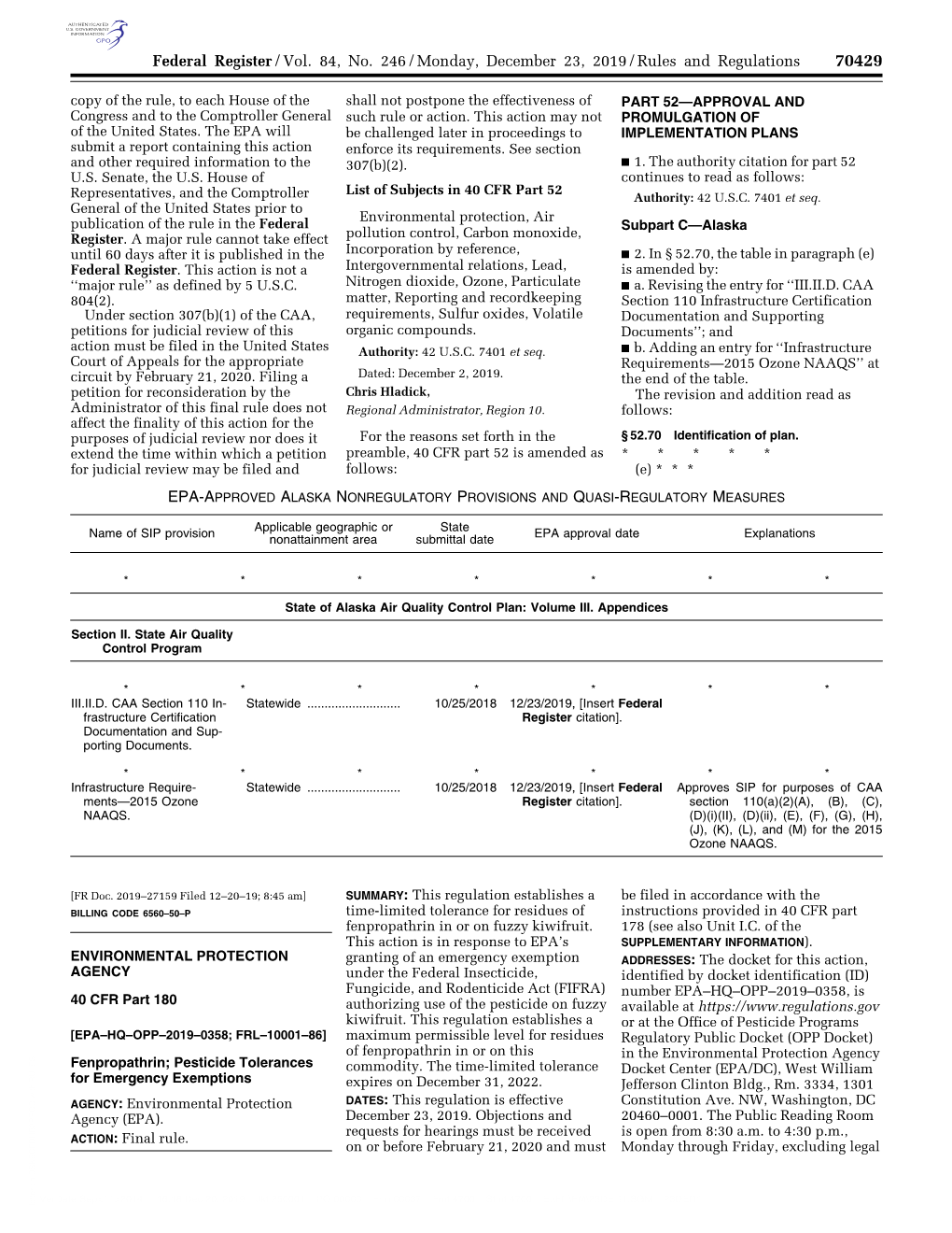 Fenpropathrin in Or on Fuzzy Kiwifruit