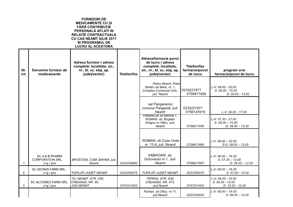 Furnizori De Medicamente Si Program De Functionare IULIE 2017.Pdf