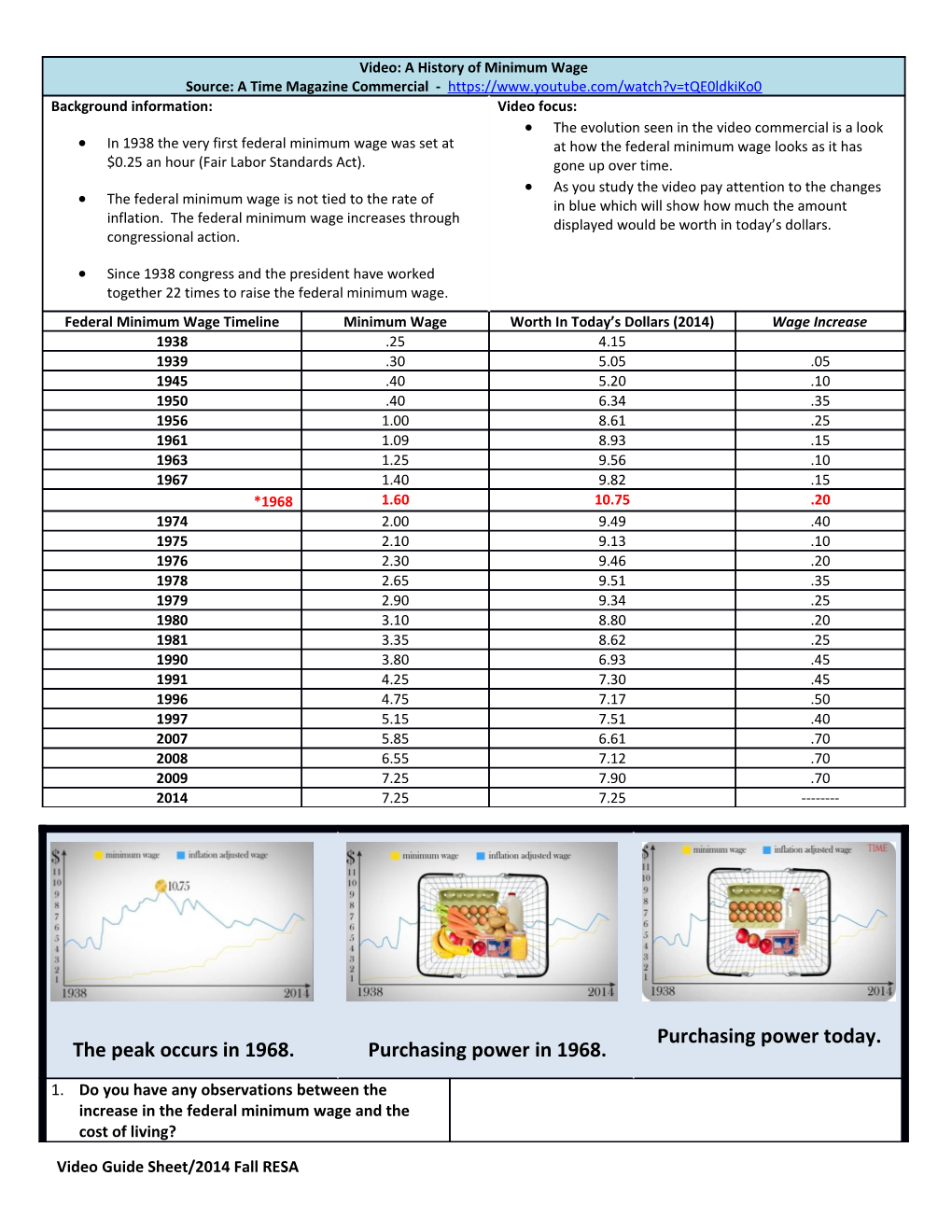 Participant Resource 2014 RESA