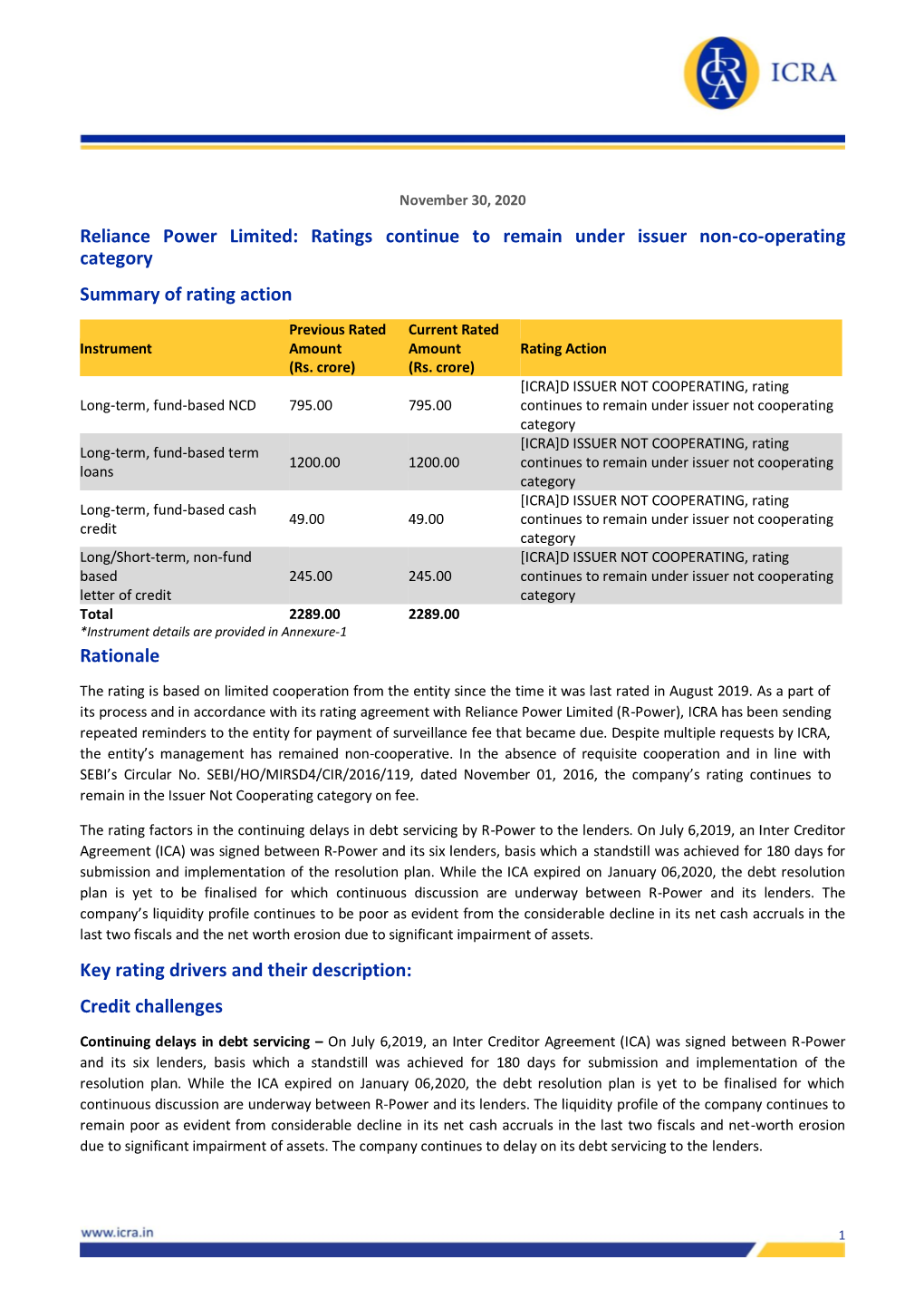 Reliance Power Limited: Ratings Continue to Remain Under Issuer Non-Co-Operating Category Summary of Rating Action