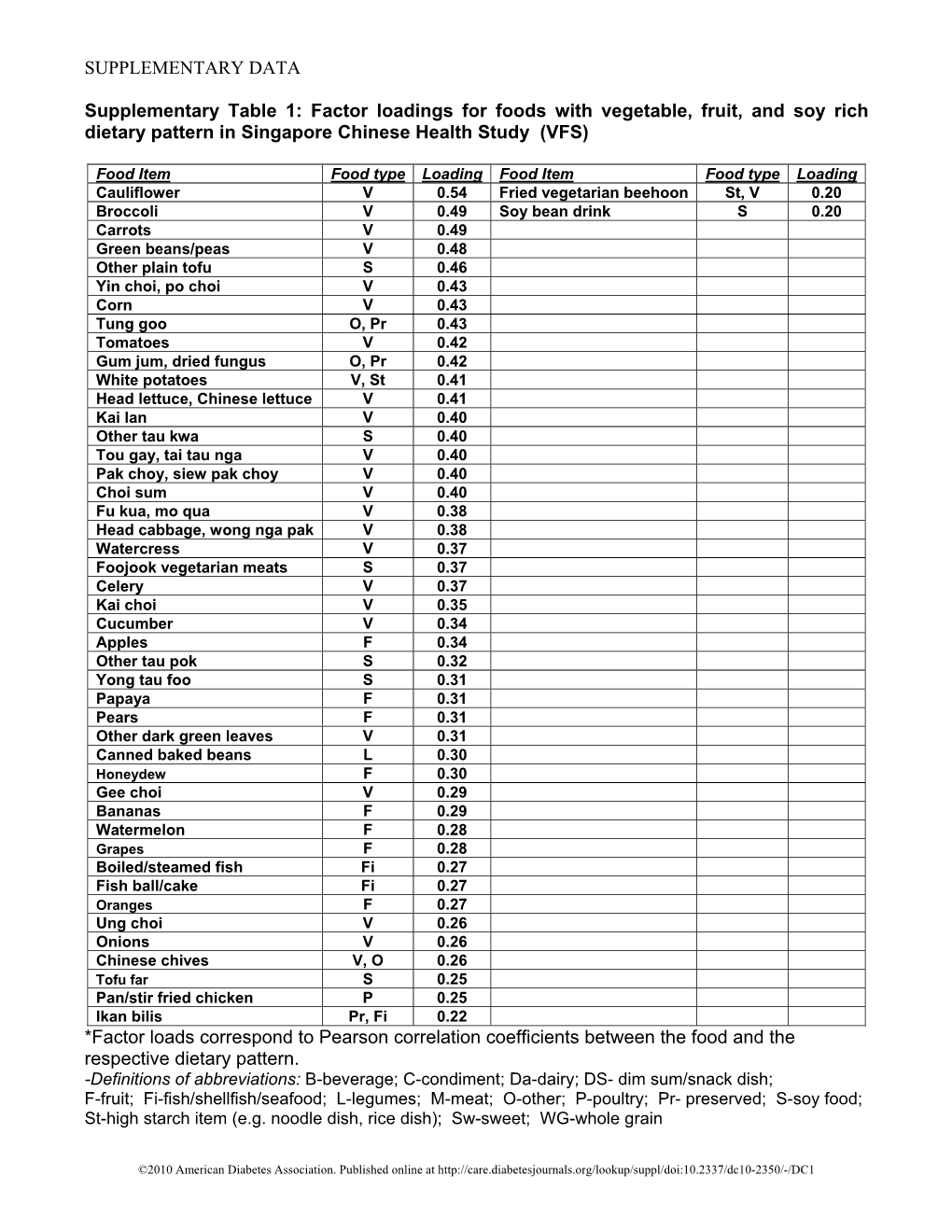 Supplementary Data