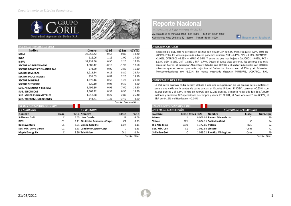 Reporte Nacional Miércoles, 21 De Marzo De 2012 Av