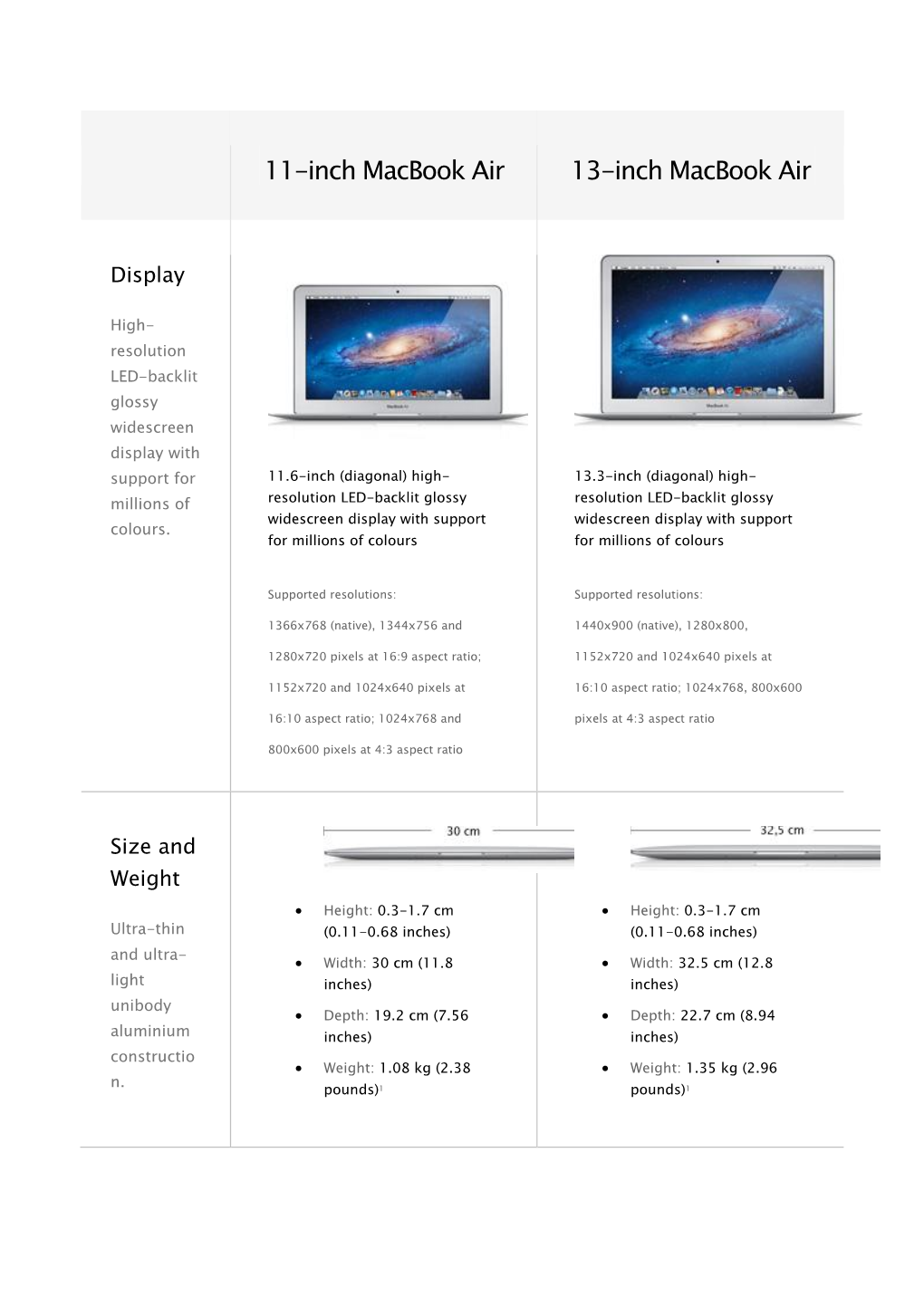 11-Inch Macbook Air 13-Inch Macbook Air