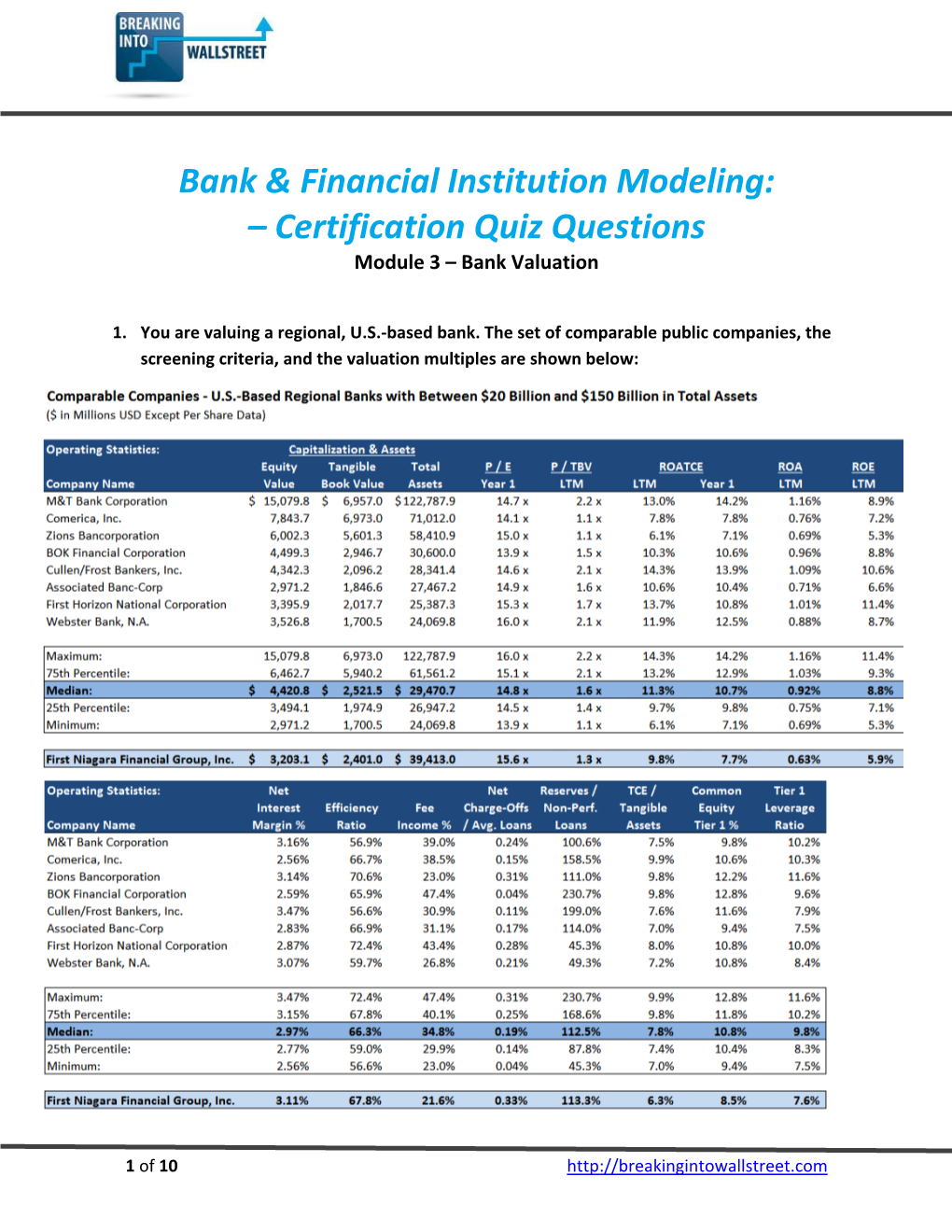 Bank & Financial Institution Modeling: – Certification Quiz Questions