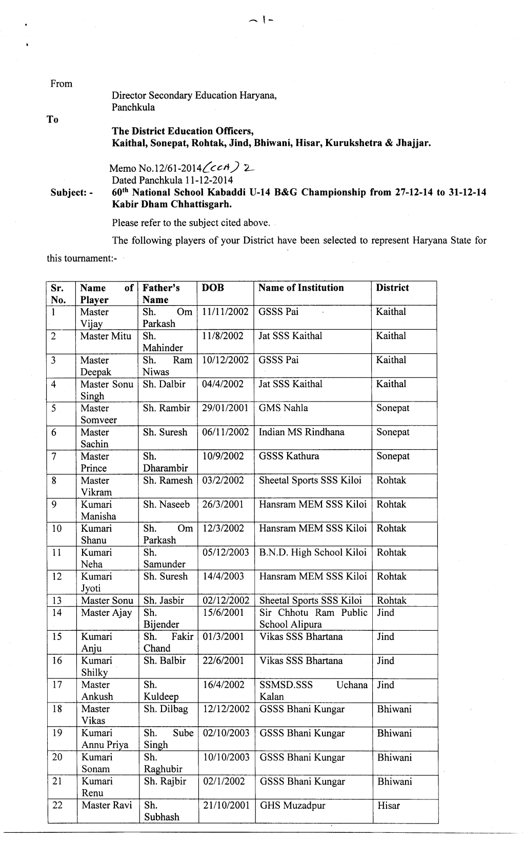 From Director Secondary Education Haryana, Panchkula to the District Education Officers, Kaithal, Sonepat, Rohtak, Jind, Bhiwani, Hisar, Kurukshetra & Jhajjar