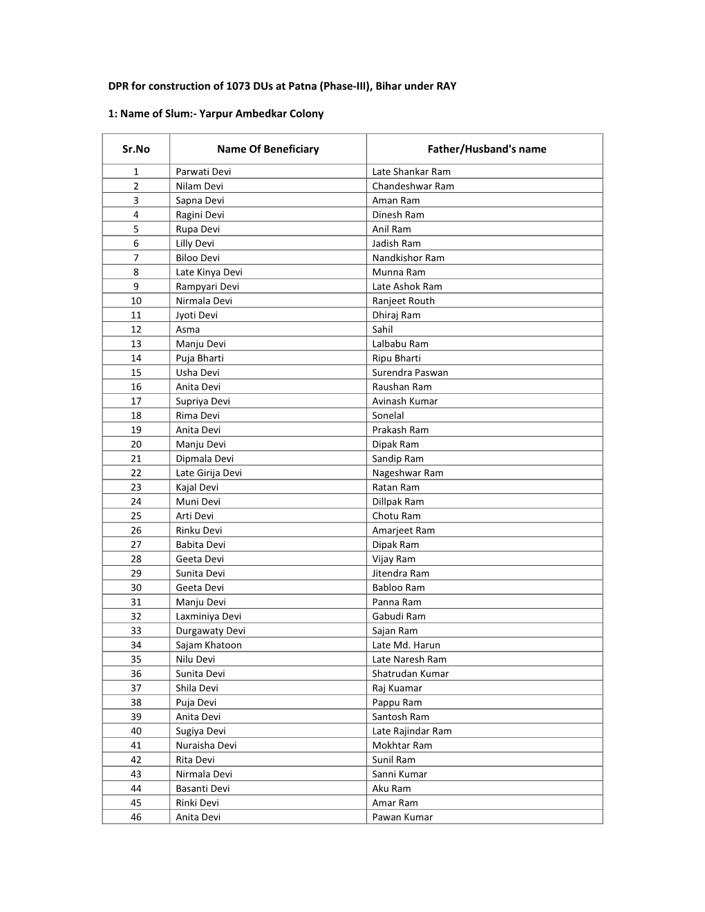 DPR for Construction of 1073 Dus at Patna (Phase-III), Bihar Under RAY 1