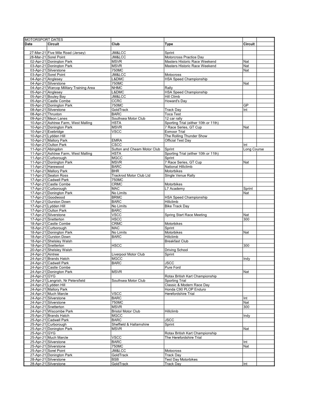 MOTORSPORT DATES Date Circuit Club Type Circuit