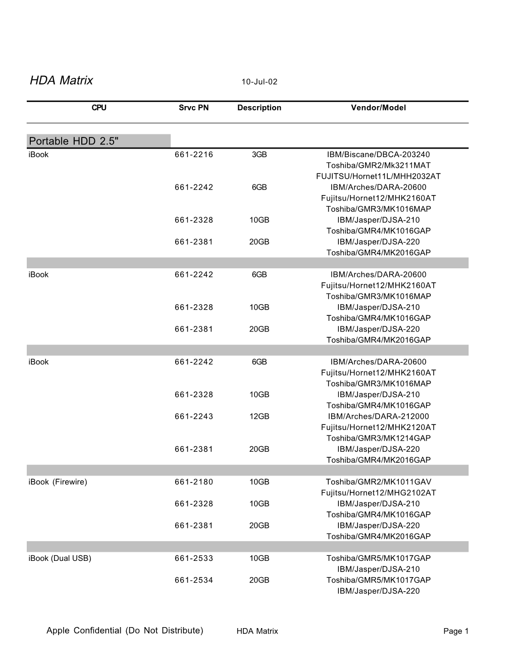 HDA Matrix 10-Jul-02