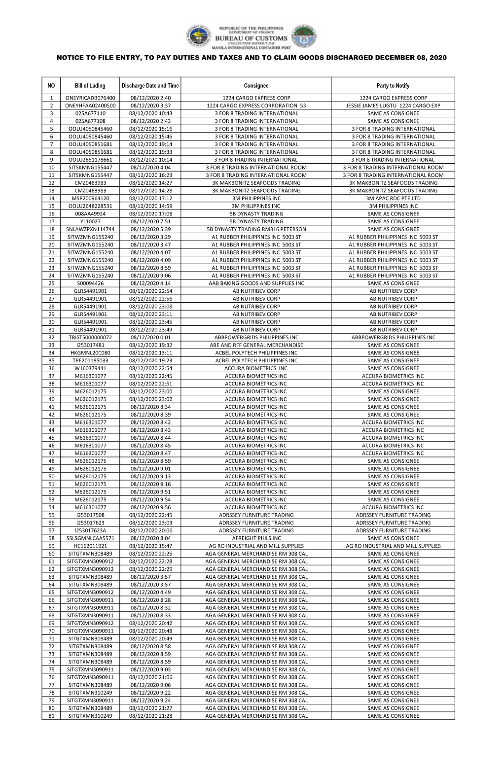 Notice to File Entry, to Pay Duties and Taxes and to Claim Goods Discharged December 08, 2020