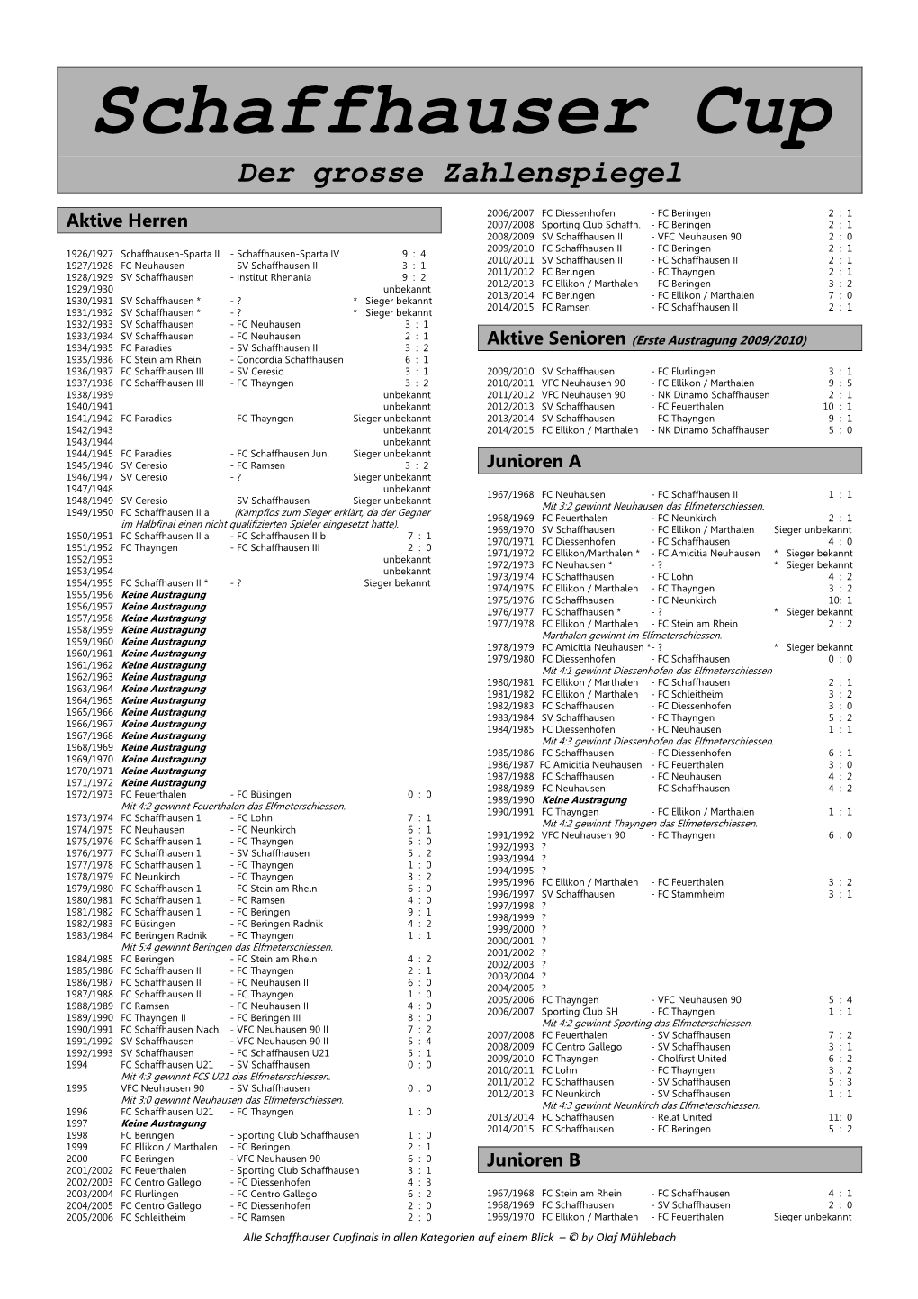 Zahlenspiegel Finals