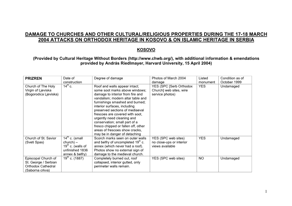 Damage to Churches and Other Cultural/Religious Properties During the 17-18 March 2004 Attacks on Orthodox Heritage in Kosovo & on Islamic Heritage in Serbia