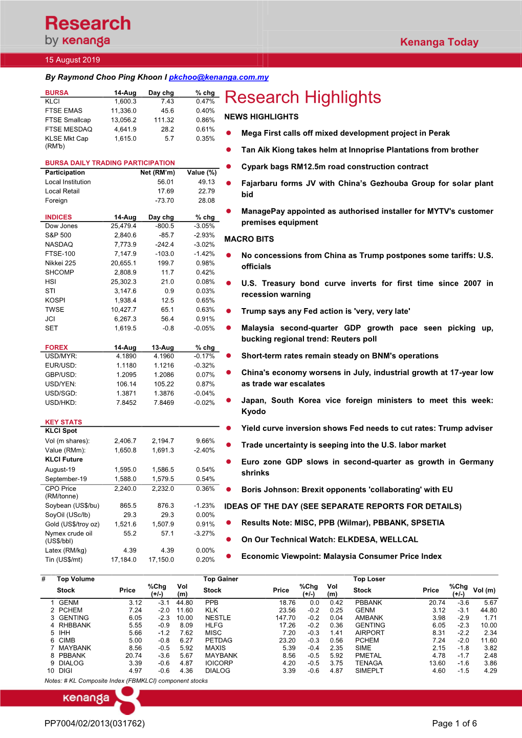 % Chg Research Highlights