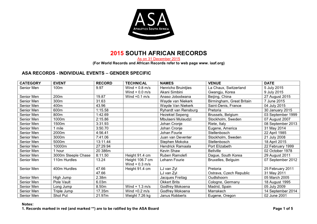 2015 SOUTH AFRICAN RECORDS As on 31 December 2015 (For World Records and African Records Refer to Web Page Www