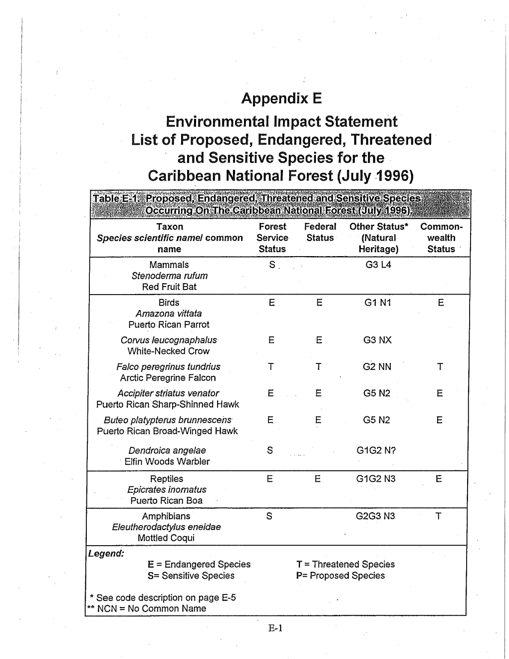 Puerto Rican Parrot Habitat Management