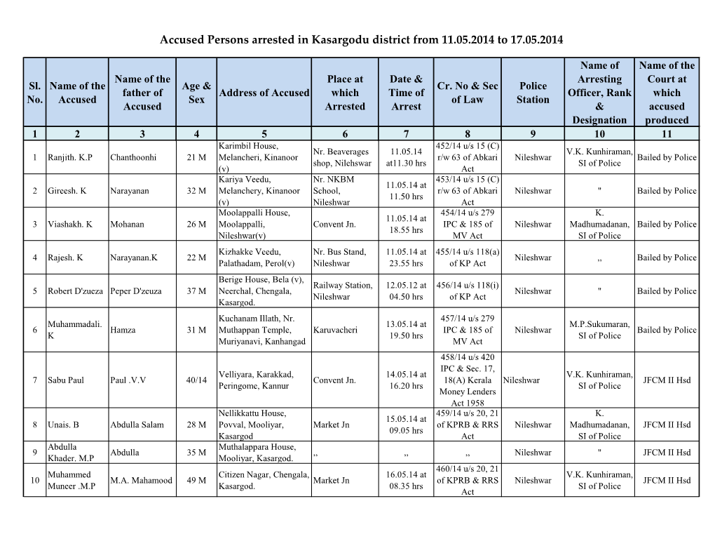 Accused Persons Arrested in Kasargodu District from 11.05.2014 to 17.05.2014