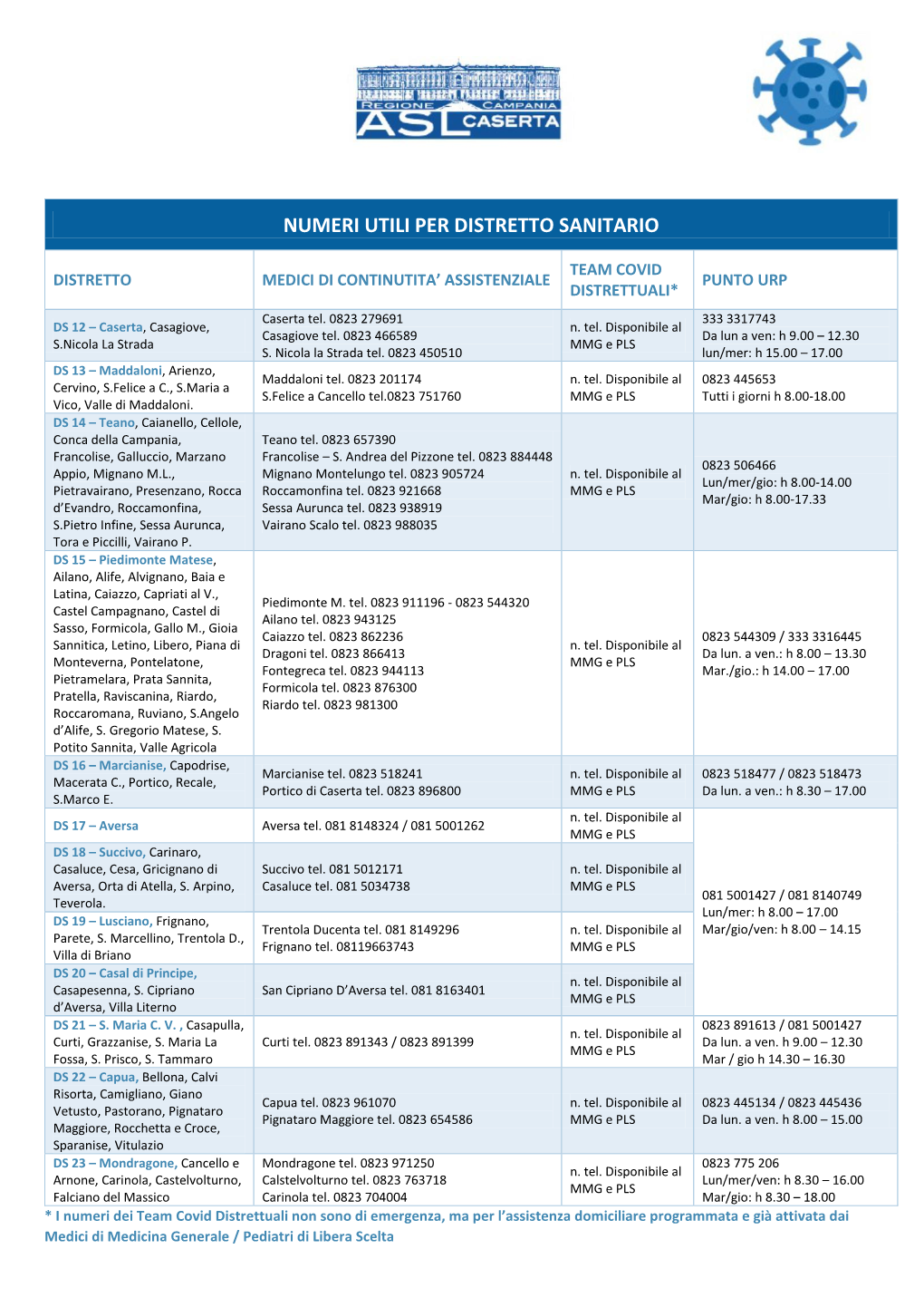 Numeri Utili Per Distretto Sanitario