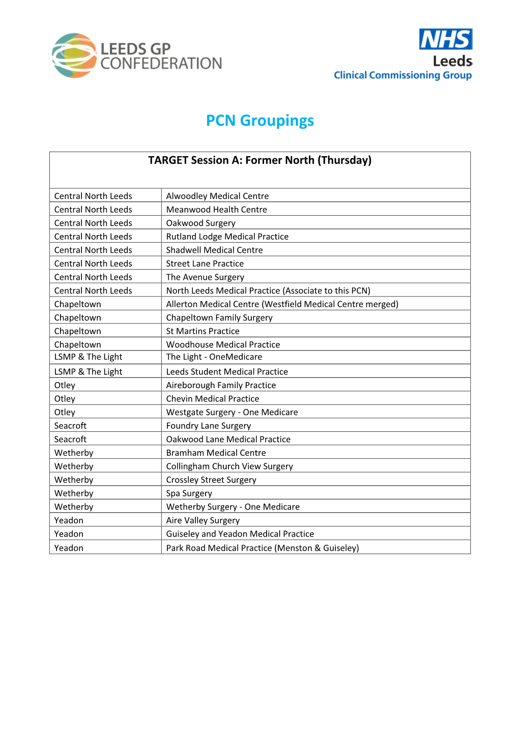 PCN Groupings