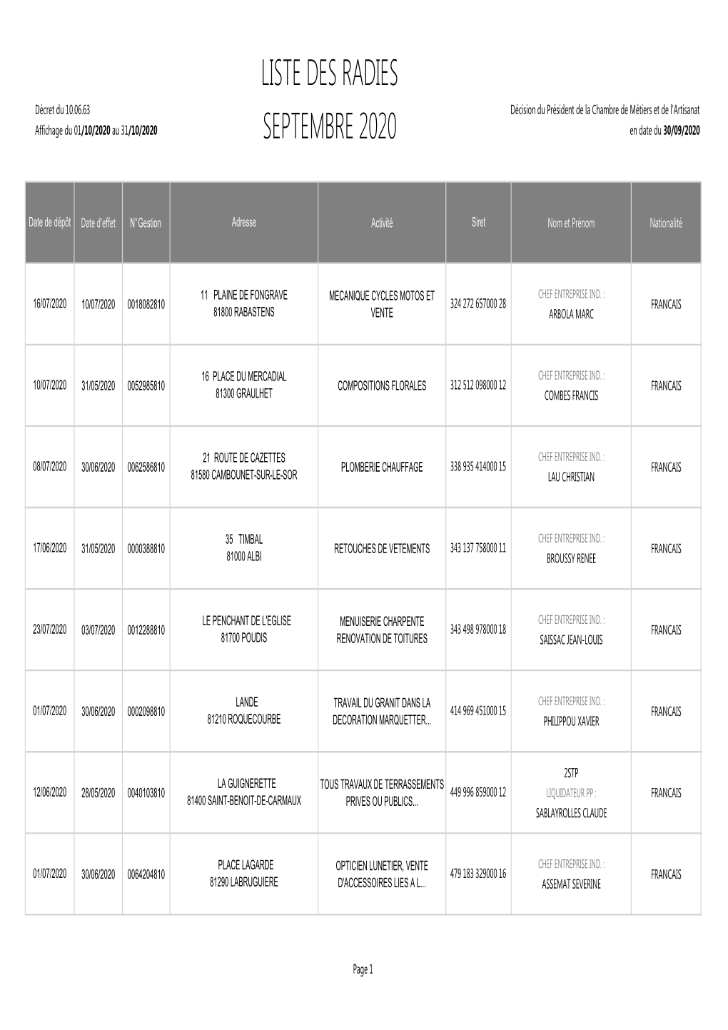 Liste Des Radies 30.09.2020