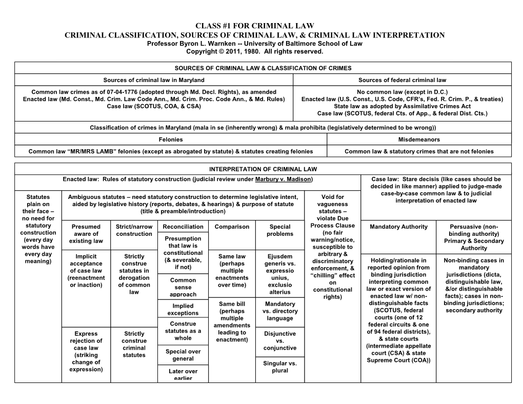 1-1 Class #1 for Criminal Law Criminal Classification, Sources of Criminal Law, & Criminal Law Interpretation