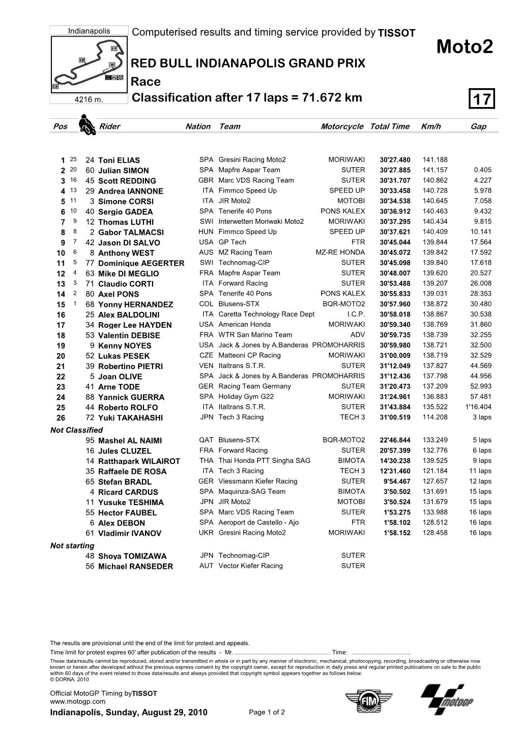 R Race CLASSIFICATION