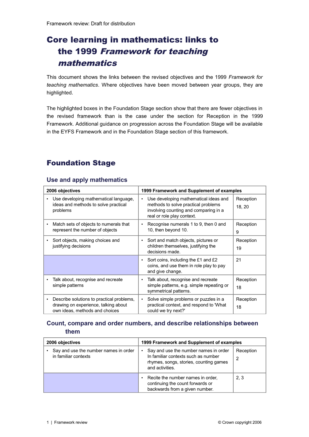 Cfss Text Template s1