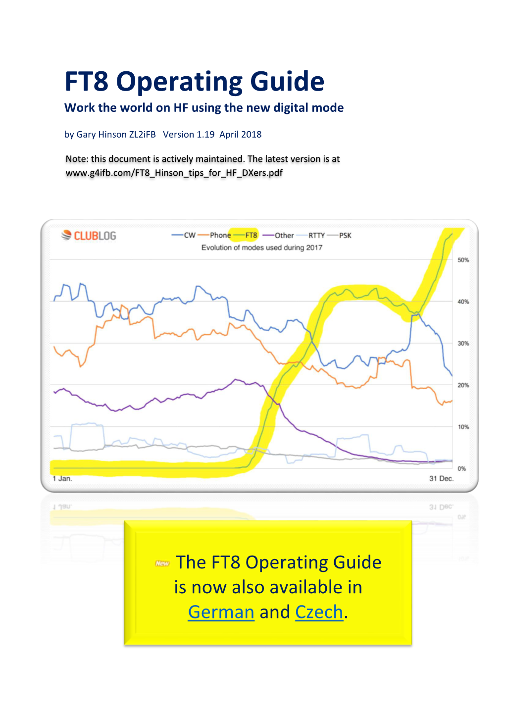 FT8 Operating Tips