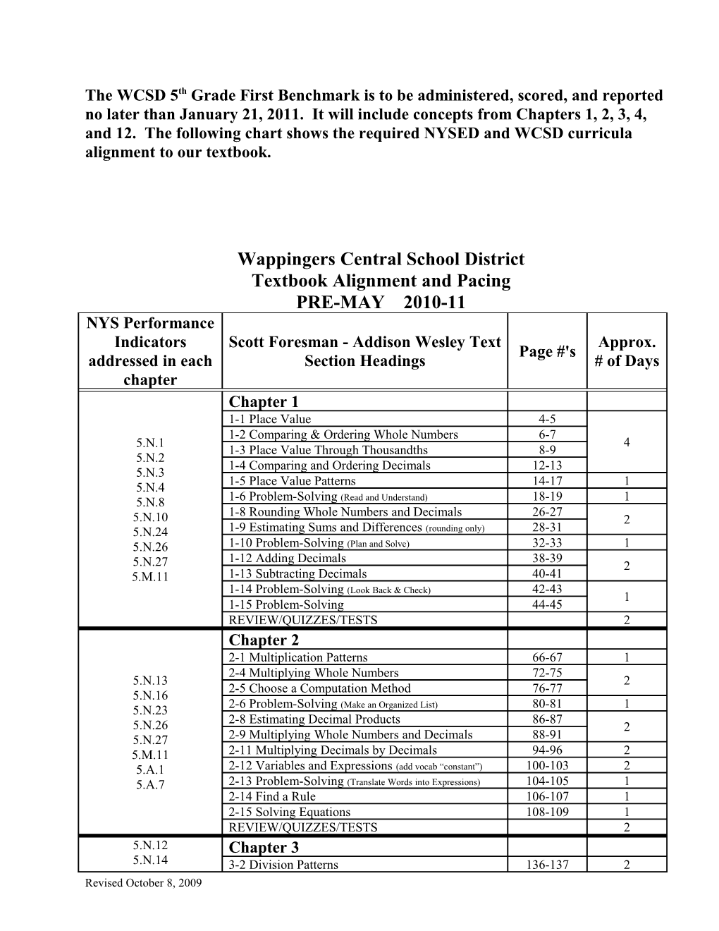 NYS Performance Indicator