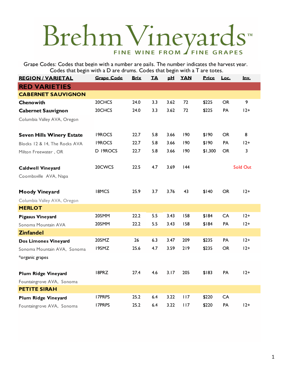 February 24 Inventory and Pricing