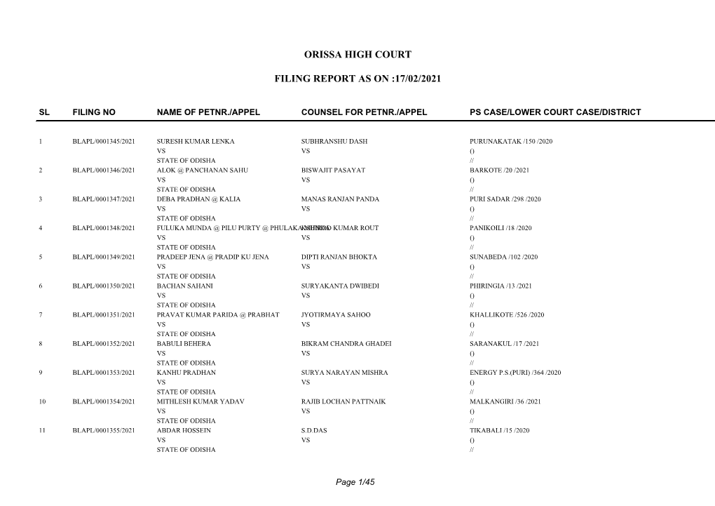 Orissa High Court Filing Report As on :17/02/2021