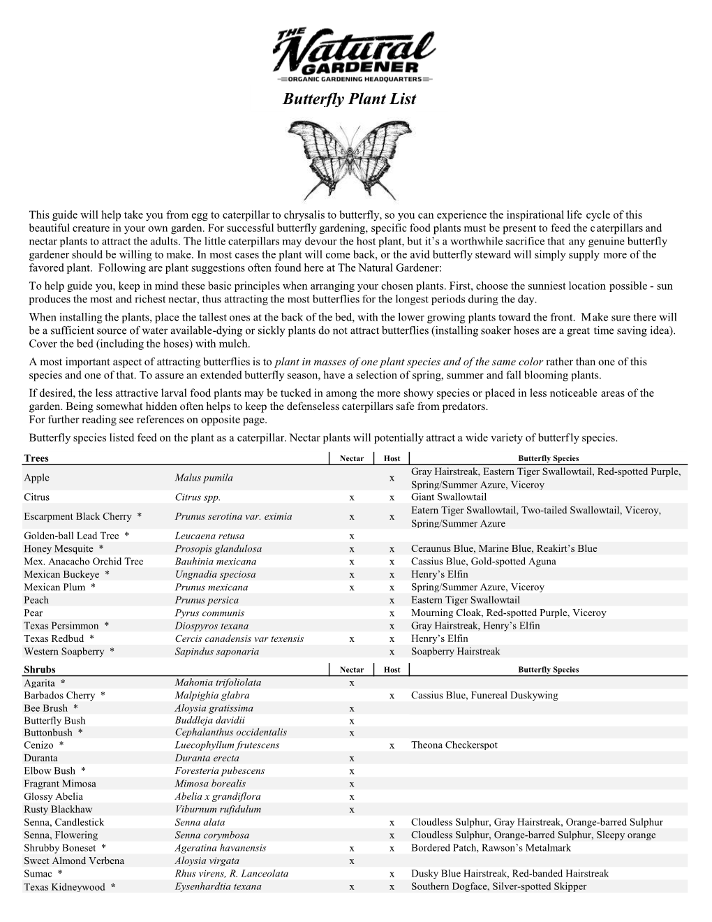 Butterfly Plant List