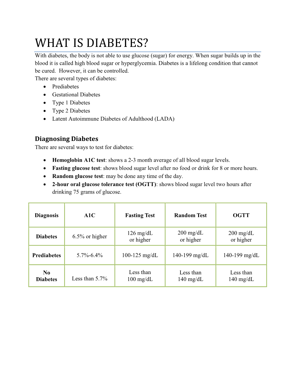 WHAT IS DIABETES? with Diabetes, the Body Is Not Able to Use Glucose (Sugar) for Energy