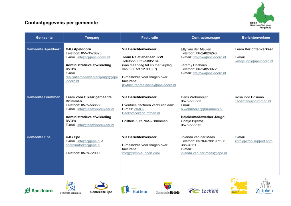 Contactgegevens Per Gemeente