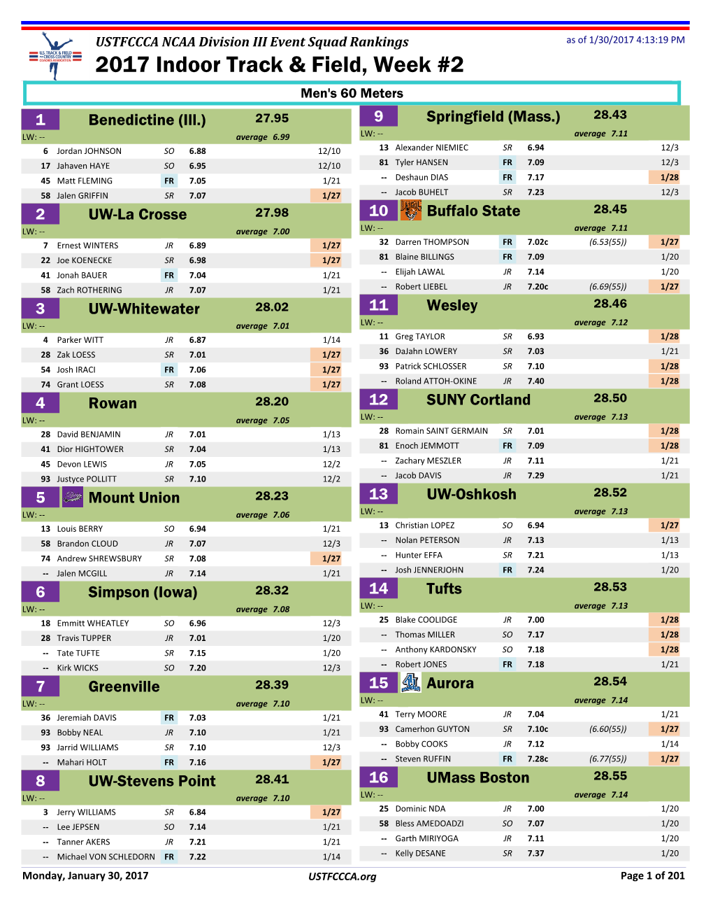 2017 Indoor Track & Field, Week #2