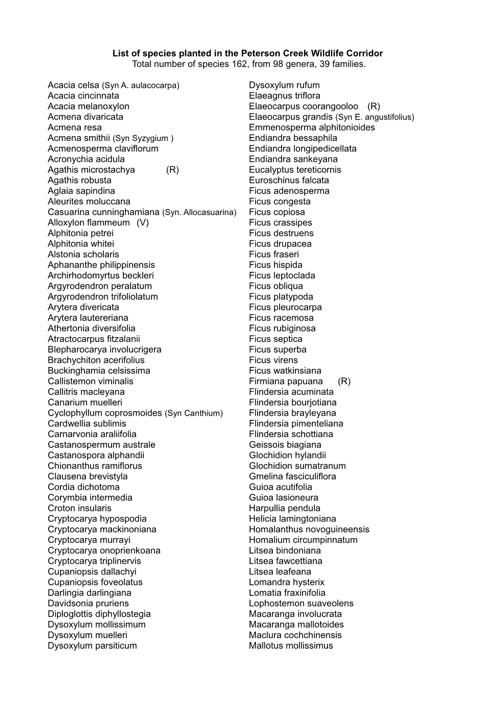 List of Species Planted in the Peterson Creek Wildlife Corridor Total Number of Species 162, from 98 Genera, 39 Families