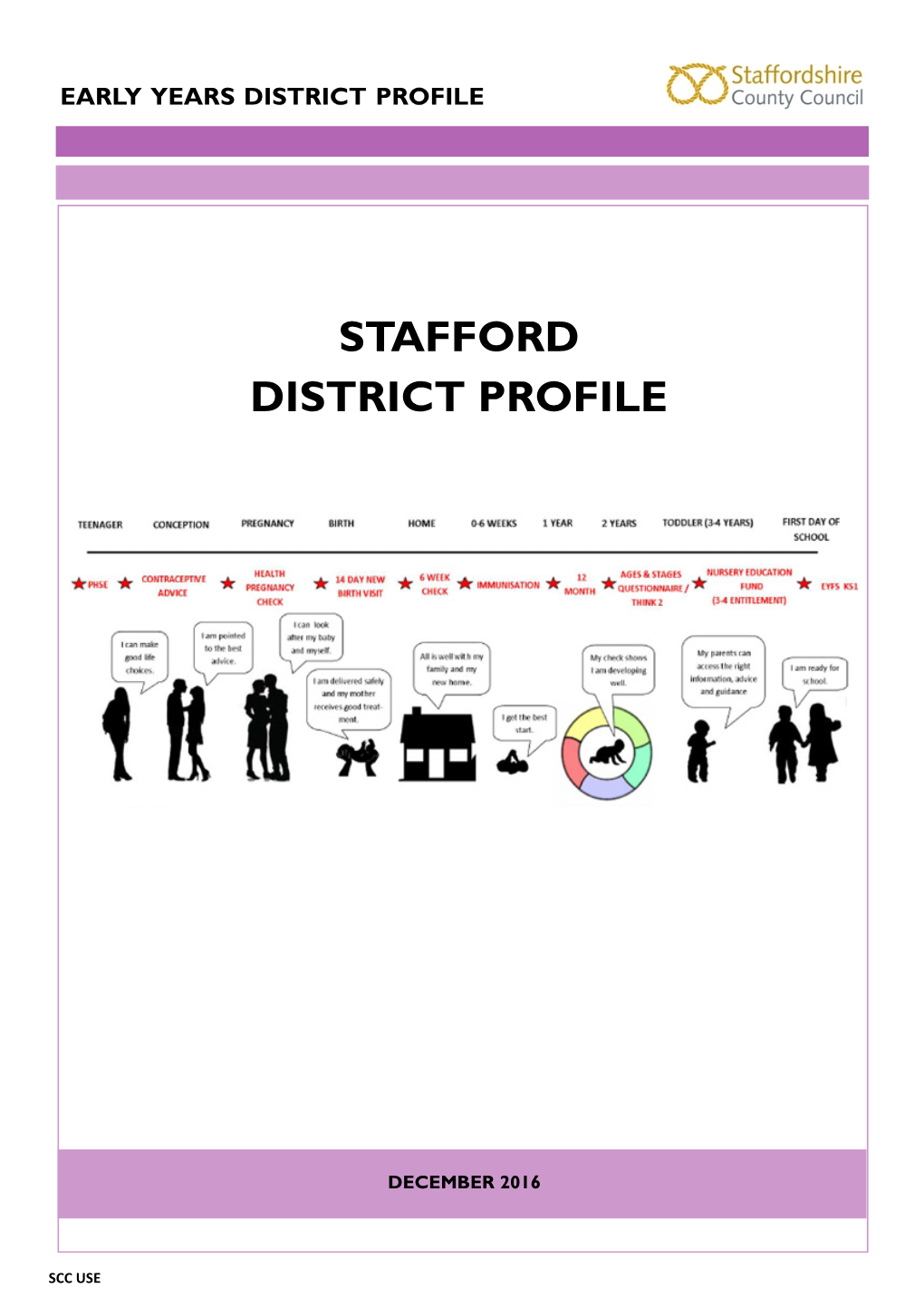 Stafford District Profile