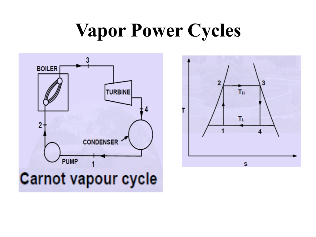 Carnot Cycle Is Not Used As an Idealized Cycle for Steam Power Plants