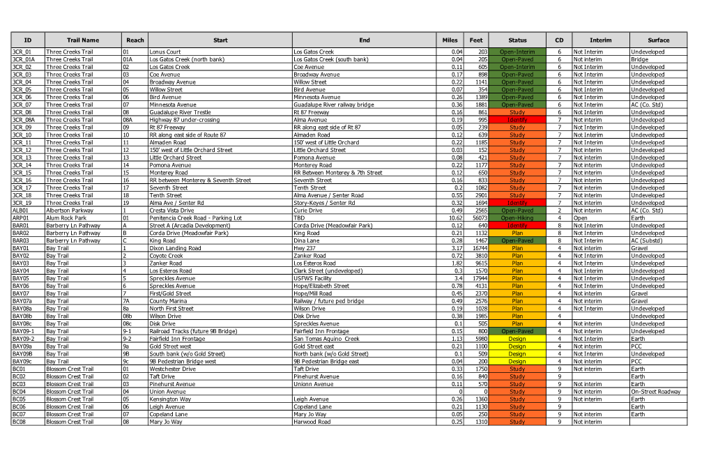 2021 04 14 Trail Database