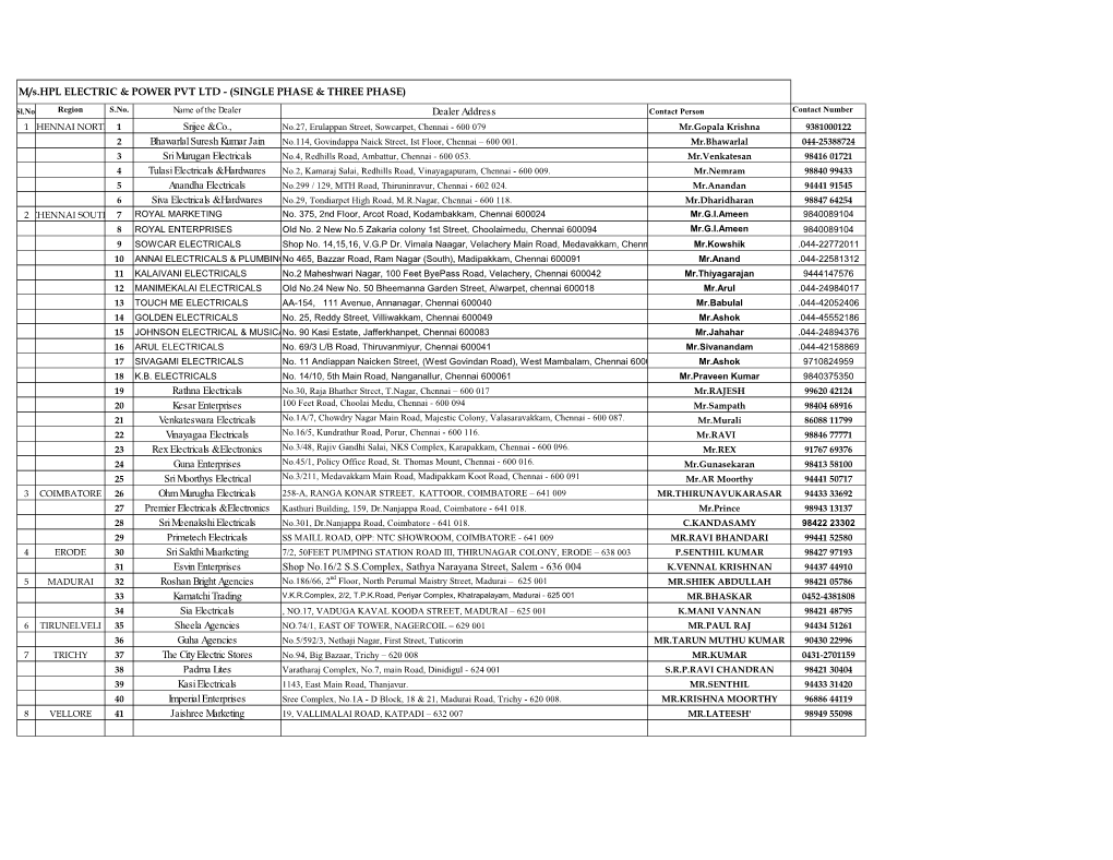 Dealer Address Srijee & Co., Bhawarlal Suresh Kumar Jain Sri