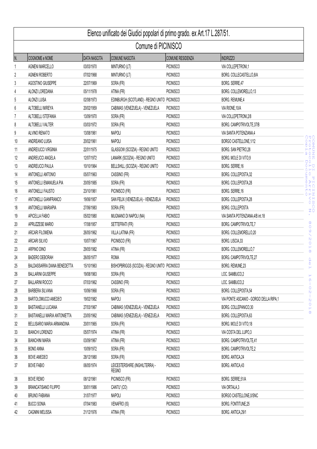 Elenco Unificato Dei Giudici Popolari Di Primo Grado. Ex Art.17 L.287/51