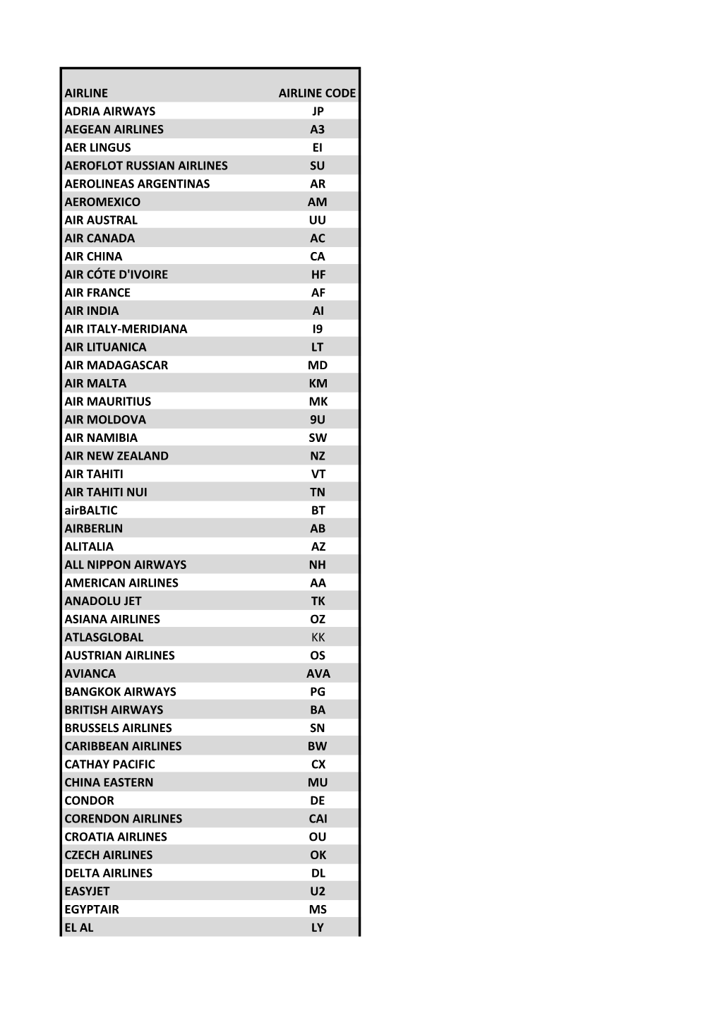 Airline Codes