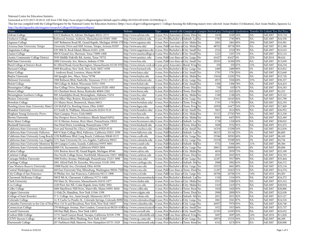 National Center for Education Statistics Generated At:5/31/2015