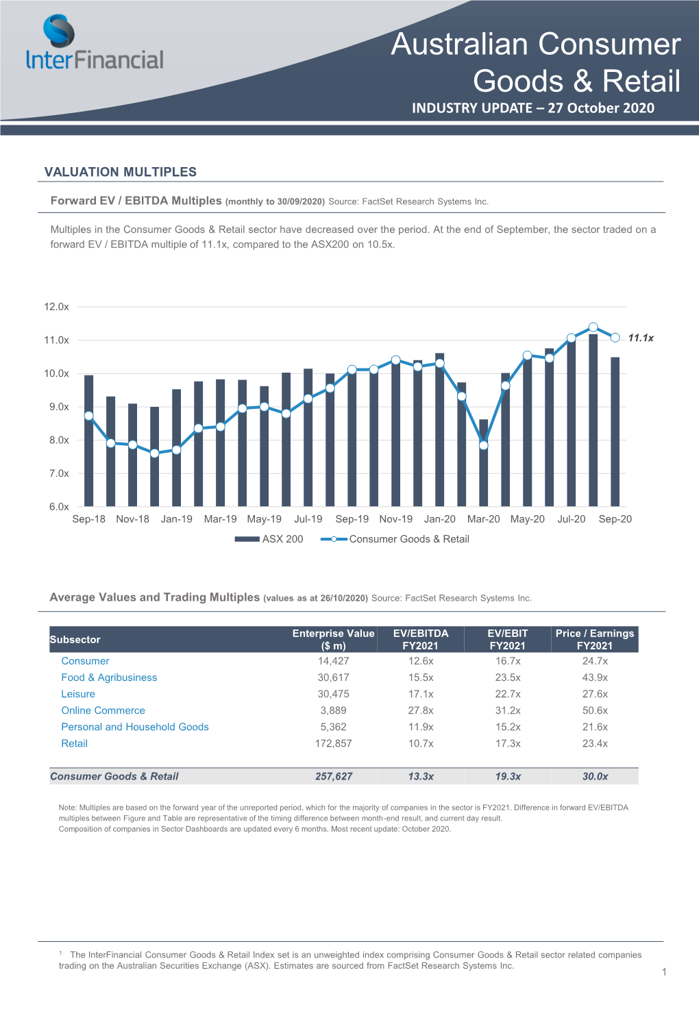 Australian Consumer Goods & Retail